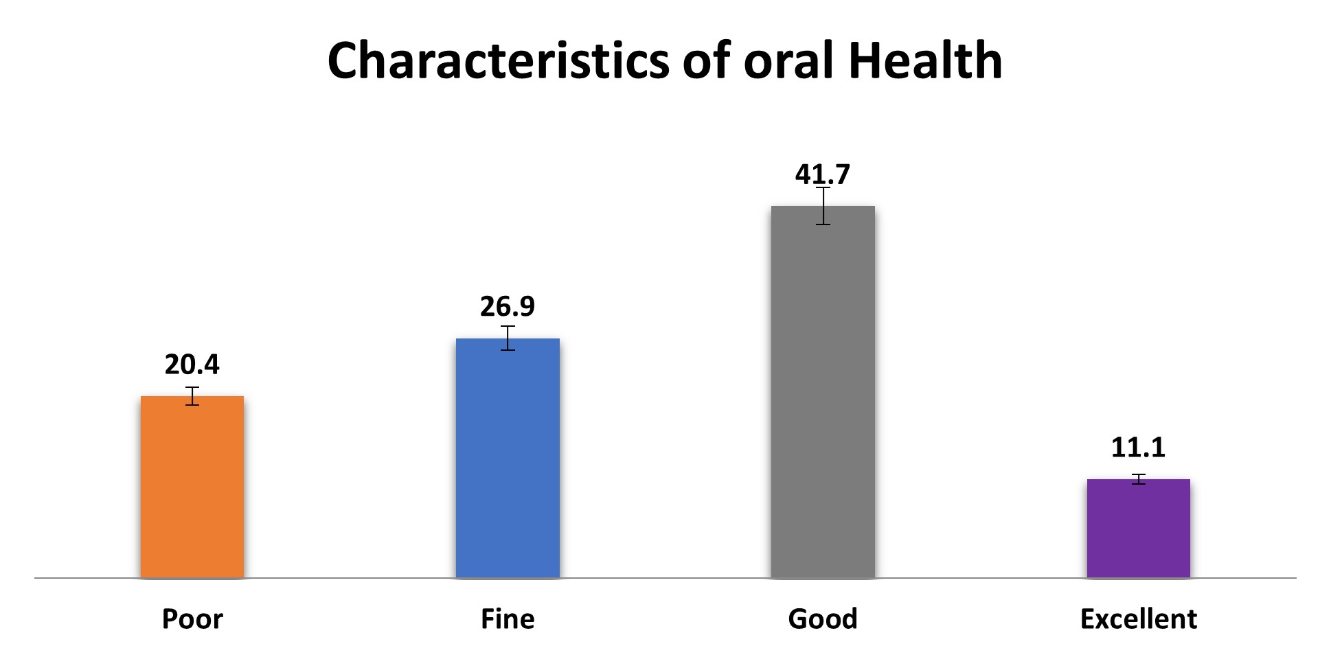 Oral Health Inequalities among Female Prisoners in Pakistan: Risk Factors, and Access to Dental Care