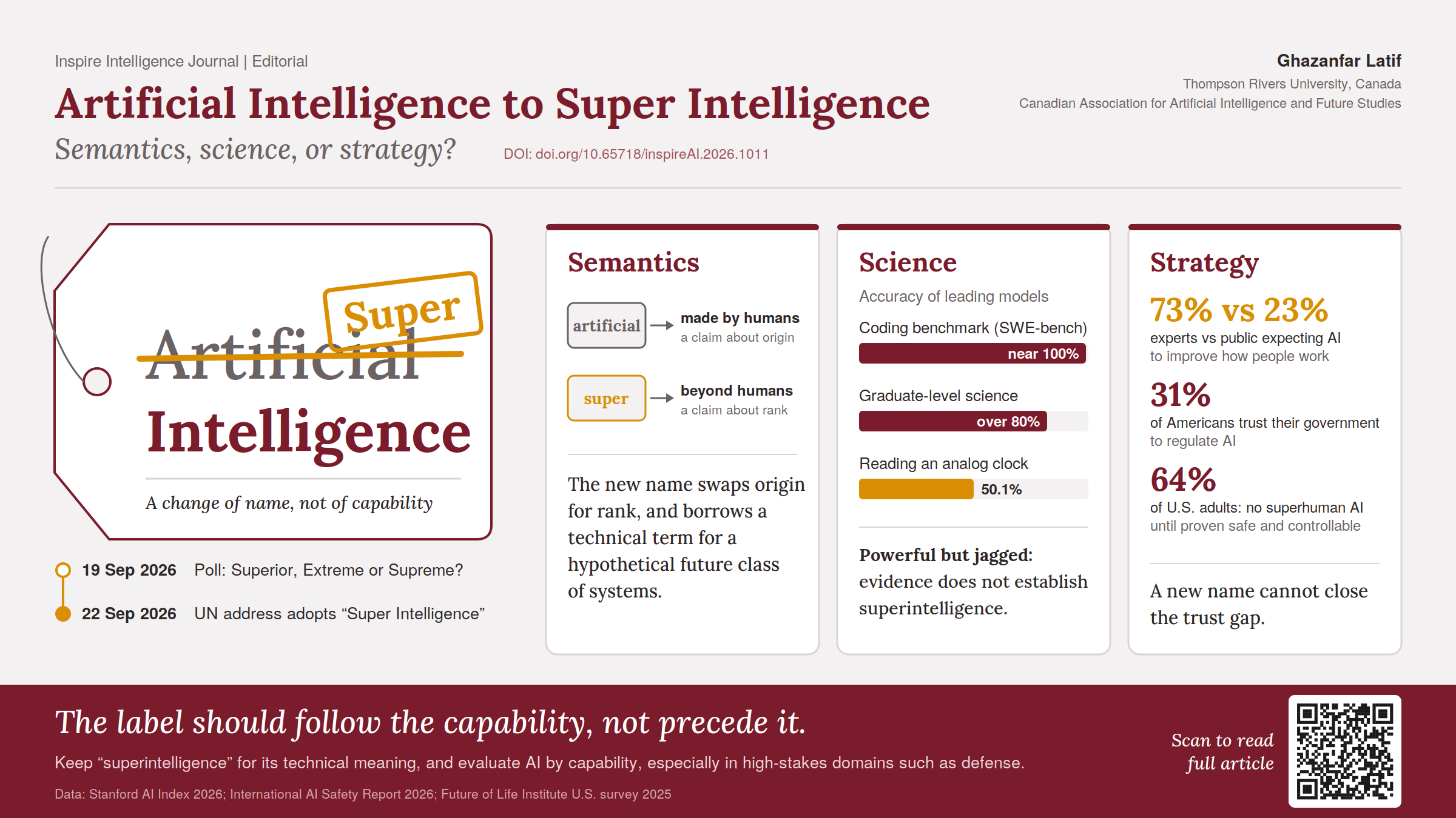 Artificial Intelligence to Super Intelligence:  Semantics, Science, or Strategy?
